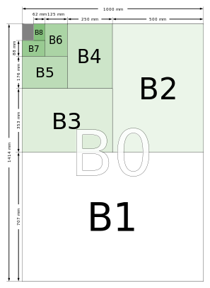 ISO纸张尺寸B标准